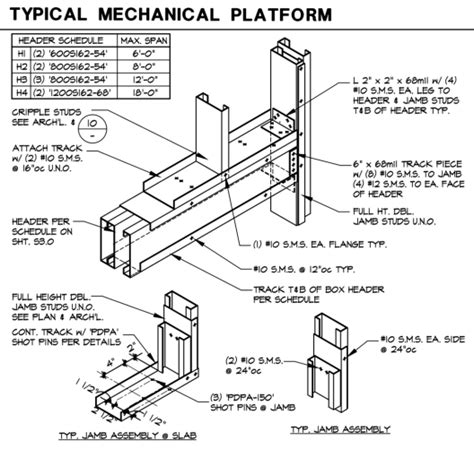 metal box header detail|steel header size chart.